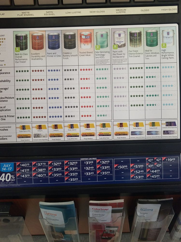 SHERWINWILLIAMS PAINT STORE Updated September 2024 500 W William