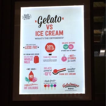 Gelatissimo - Ice Cream & Frozen Yogurt Near Me - Manly, NSW