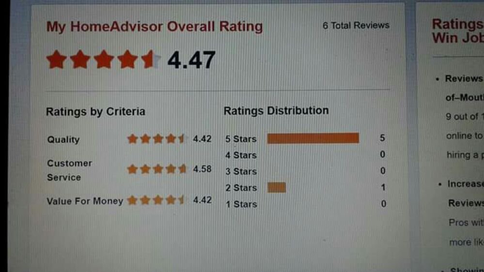 Slide of Brownconst334