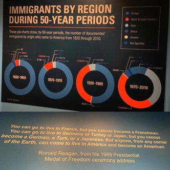 Gilcrease Museum - Immigration exhibit - Museums Near Me - Tulsa, Oklahoma