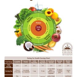 Holistic Ninja Wellness Services - Looking to make healthy changes but not sure where to start?  Use this as a guide to help.
