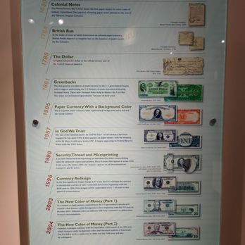Money Museum - history of money - An informational poster showing the history of U.S. money, including images of various banknotes from different eras, displayed at the Money Museum. - Museums Near Me - Chicago, Illinois