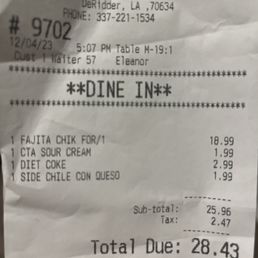Overpriced food Overpriced food