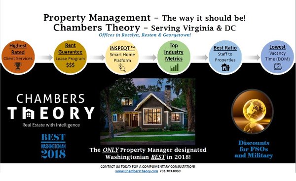 Red Carpet Rental Program - What does our Red Carpet Rental Program offer?
When you rent your investment property with Chambers Theory, we roll out the red carpet and you get world class services unrivaled in the Northern Virginia and Washington DC region.
Learn More
Leasing Commission Guarantee
Agent will provide a limited-guarantee on the leasing commission IF Agent collected original leasing commission for the lease being guaranteed. If the Tenant is evicted due to non-payment of rent, or the Tenant uses military or diplomatic transfer out of the property within the first year of the lease terms, then Owner will be credited a pro-rated share of the leasing commission for unfulfilled occupancy of the lease terms. The pro-rated leasing commission guarantee credit will be applied on Owner’s next leasing commission charge if the next Lease is performed by Agent. The Leasing Commission guarantee only applies through Tenants procured and whose rental application was vetted through Agent. The Leasing Commission guarantee is for a pro-rated value of one leasing commission never to exceed the value of one-month’s rent.
Example: A Tenant submits a rental application through Agent, and Owner confirms acceptance of Tenant with Agent and that the Leasing Commission Guarantee Program applies to the new Lease. The Lease is for one year at a price of $2,400 per month. The Agent charges Owner a $2,400 leasing commission charge. Five months into the lease the Tenant transfers out using military orders, diplomatic transfer, or is evicted at the end of five months and Tenant only fulfilled 5/12 of their Lease obligation. The Agent will therefore credit the Owner 7/12 of the last leasing commission towards their next leasing commission through Agent ($1,400 credit towards next leasing commission).
Late Rent Fee Split
Any late rent administrative charges assessed and collected from Tenant will be equally shared with the Owner.
InspeQT™ Smart-App Platform
Technology platform and software application customized to the Premises and provided to Owner and customers of the Owner as a property management and smart-home tracking tool. This software application delivered and provided through InspeQt ™ will be charged accordingly.
Agent does not re-sell data collected on Owner or their property. No Owner information or data besides name(s) and email(s) are made part of the InspeQt ™ platform. Agent is given permission to use information and data towards effective and efficient management of property. Agent holds a license for use of this program. InspeQt ™ and Licensor(s) of the InspeQt ™ app have a right to data and information obtained through the platform. Red Carpet Rental Program - What does our Red Carpet Rental Program offer?
When you rent your investment property with Chambers Theory, we roll out the red carpet and you get world class services unrivaled in the Northern Virginia and Washington DC region.
Learn More
Leasing Commission Guarantee
Agent will provide a limited-guarantee on the leasing commission IF Agent collected original leasing commission for the lease being guaranteed. If the Tenant is evicted due to non-payment of rent, or the Tenant uses military or diplomatic transfer out of the property within the first year of the lease terms, then Owner will be credited a pro-rated share of the leasing commission for unfulfilled occupancy of the lease terms. The pro-rated leasing commission guarantee credit will be applied on Owner’s next leasing commission charge if the next Lease is performed by Agent. The Leasing Commission guarantee only applies through Tenants procured and whose rental application was vetted through Agent. The Leasing Commission guarantee is for a pro-rated value of one leasing commission never to exceed the value of one-month’s rent.
Example: A Tenant submits a rental application through Agent, and Owner confirms acceptance of Tenant with Agent and that the Leasing Commission Guarantee Program applies to the new Lease. The Lease is for one year at a price of $2,400 per month. The Agent charges Owner a $2,400 leasing commission charge. Five months into the lease the Tenant transfers out using military orders, diplomatic transfer, or is evicted at the end of five months and Tenant only fulfilled 5/12 of their Lease obligation. The Agent will therefore credit the Owner 7/12 of the last leasing commission towards their next leasing commission through Agent ($1,400 credit towards next leasing commission).
Late Rent Fee Split
Any late rent administrative charges assessed and collected from Tenant will be equally shared with the Owner.
InspeQT™ Smart-App Platform
Technology platform and software application customized to the Premises and provided to Owner and customers of the Owner as a property management and smart-home tracking tool. This software application delivered and provided through InspeQt ™ will be charged accordingly.
Agent does not re-sell data collected on Owner or their property. No Owner information or data besides name(s) and email(s) are made part of the InspeQt ™ platform. Agent is given permission to use information and data towards effective and efficient management of property. Agent holds a license for use of this program. InspeQt ™ and Licensor(s) of the InspeQt ™ app have a right to data and information obtained through the platform.