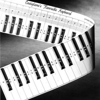 Long Beach Music - Behind the Keyboard Chart - Musical Instruments & Teachers Near Me Long Beach Music - Behind the Keyboard Chart - Musical Instruments & Teachers Near Me