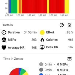 Orangetheory Fitness - Bodycombat 60 mins.