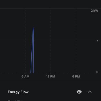 Photon Brothers - Again - Solar Installation Near Me - San Luis Obispo, California Photon Brothers - Again - Solar Installation Near Me - San Luis Obispo, California