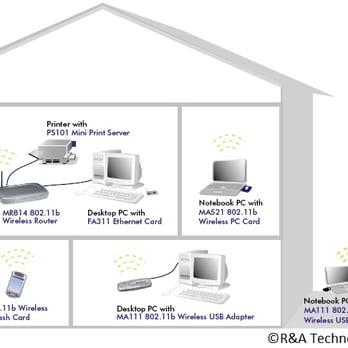 R & A Technologies - IT Services & Computer Repair Near Me - Crystal Lake, Illinois