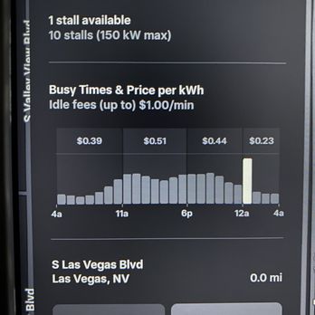 1. Tesla Supercharger