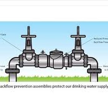 Checkrite Backflow Services - Backflow Services Near Me - Santa Rosa, California Checkrite Backflow Services - Backflow Services Near Me - Santa Rosa, California