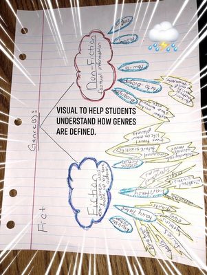 Picky Tutoring Services