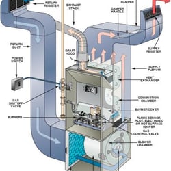 Mr Comfort Heating & Air Conditioning