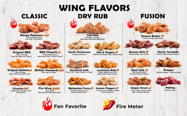 Menu photo 1 Fire Wings Midtown, CA