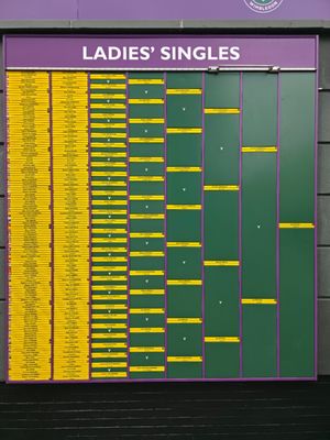 All England Lawn Tennis & Croquet Club by null