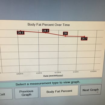 Glendale Body Studio - My HCG diet day 1-40 - Weight Loss Centers Near Me - Glendale, California Glendale Body Studio - My HCG diet day 1-40 - Weight Loss Centers Near Me - Glendale, California