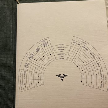 Mudanzas - Smartest menu I've ever seen - Cafeteria Near Me - Barcelona, B Mudanzas - Smartest menu I've ever seen - Cafeteria Near Me - Barcelona, B