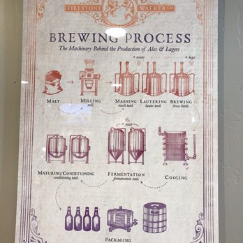 Firestone Walker - Paso Robles - Breweries Near Me - Paso Robles, California Firestone Walker - Paso Robles - Breweries Near Me - Paso Robles, California