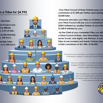 Bees Industries - General Contractors Near Me - Denver, Colorado