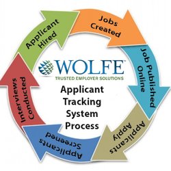 Wolfe