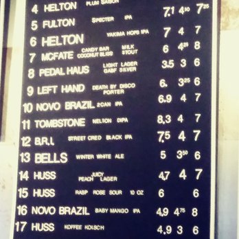 The 1227 Taproom - CheCK OUT #5 Minnesotans, your very own Fulton Spector IPA. - Bars Near Me - Phoenix, Arizona The 1227 Taproom - CheCK OUT #5 Minnesotans, your very own Fulton Spector IPA. - Bars Near Me - Phoenix, Arizona