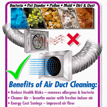 Action Air Duct - Air Duct Cleaning Near Me - Denver, Colorado Action Air Duct - Air Duct Cleaning Near Me - Denver, Colorado
