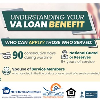 Mortgage Consultants Group - Real Estate Services Near Me - Rancho Cordova, California Mortgage Consultants Group - Real Estate Services Near Me - Rancho Cordova, California