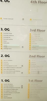 Stadtmuseum im Fembo-Haus by null