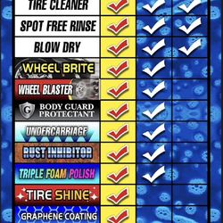 Blackwood Car Wash