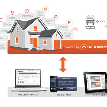 Redline Alarm Company - Security Systems Near Me - Phoenix, Arizona Redline Alarm Company - Security Systems Near Me - Phoenix, Arizona