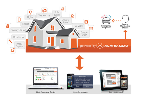 Home Security - RedLine Alarm Company is Phoenix's most trusted source for home security systems. As an authorized dealer for All American Monitoring, and Alarm.com, we get to bring the best businesses in this industry to our customer's fingertips. We ensure that every alarm installation is consistently executed correctly and with the top levels of craftsmanship and professionalism. We also offer home automation options, wireless security cameras, and commercial security applications, and access control. Contact us today for more information! Email us to start receiving special offers! Home Security - RedLine Alarm Company is Phoenix's most trusted source for home security systems. As an authorized dealer for All American Monitoring, and Alarm.com, we get to bring the best businesses in this industry to our customer's fingertips. We ensure that every alarm installation is consistently executed correctly and with the top levels of craftsmanship and professionalism. We also offer home automation options, wireless security cameras, and commercial security applications, and access control. Contact us today for more information! Email us to start receiving special offers!