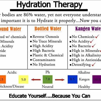 E Healthy Water - a chart of hydration therapy - Water Stores Near Me - Commack, New York E Healthy Water - a chart of hydration therapy - Water Stores Near Me - Commack, New York