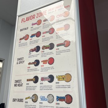 Wing Zone - Sauces - Chicken Wings Near Me - Louisville, Kentucky