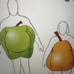 Waist circumference 40 inches for men and 35 inches for women; the metabolic syndrome.