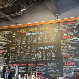 Current menu