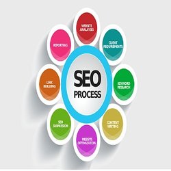 Magnetiks Internet Marketing Group - Social Media Marketing