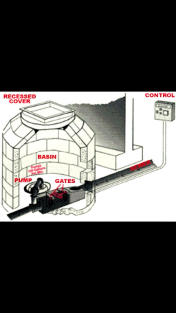 Slide of Bauer Plumbing & Sewer