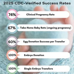 American Reproductive Centers