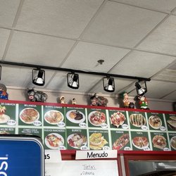 Basic overview of menu