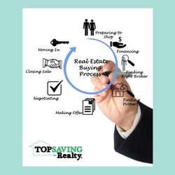 Top Saving Realty