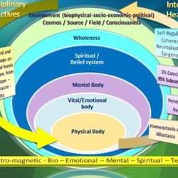 Integrative Healing