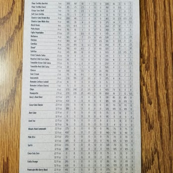 Chipotle Mexican Grill - Nutrition Facts! - Mexican Near Me - Buffalo, New York Chipotle Mexican Grill - Nutrition Facts! - Mexican Near Me - Buffalo, New York