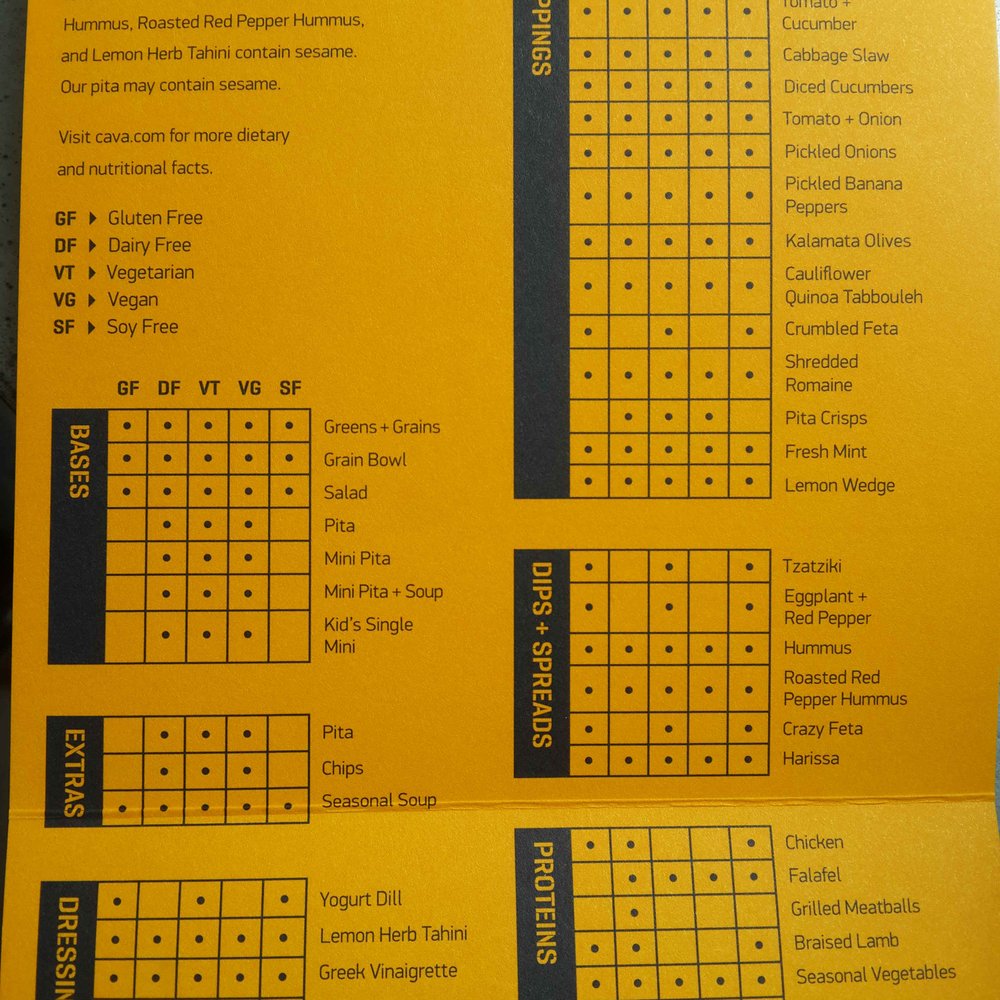 CAVA - a helpful chart! - Mediterranean Near Me - Jersey City, New Jersey