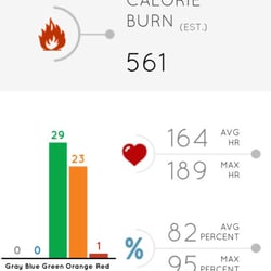 Personalized email results from my workout!