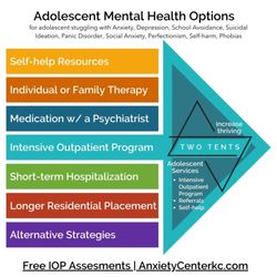 Renew Counseling Center