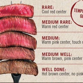 Outback Steakhouse - Outbacks very own discription of doneness - Steakhouses Near Me - Hendersonville, North Carolina Outback Steakhouse - Outbacks very own discription of doneness - Steakhouses Near Me - Hendersonville, North Carolina