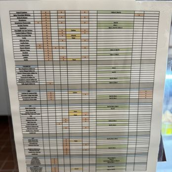 Scoop Happy - Lower half of allergen list - Ice Cream & Frozen Yogurt Near Me - Schwenksville, Pennsylvania