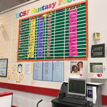 Costco - Wholesale Stores Near Me - Richmond, California