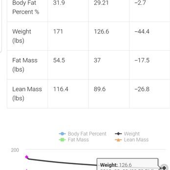 Chained Evolution - 3D comparison results from when I first started. - Vitamins & Supplements Near Me - Waltham, Massachusetts