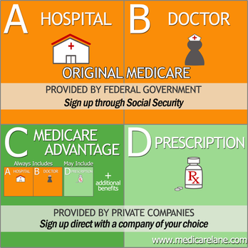 Driscoll Medicare - The 4 Parts of Original Medicare. - Life Insurance Near Me - Signal Hill, California Driscoll Medicare - The 4 Parts of Original Medicare. - Life Insurance Near Me - Signal Hill, California