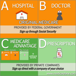 Driscoll Medicare - The 4 Parts of Original Medicare.
